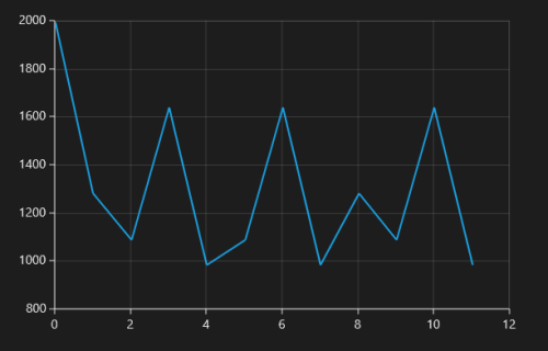 NumericalAxis range padding support in UWP Chart