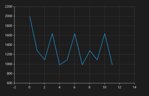 NumericalAxis range padding support in UWP Chart