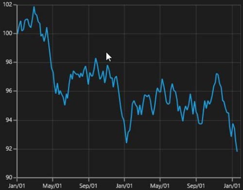 DateTimeAxis range padding support in UWP Chart