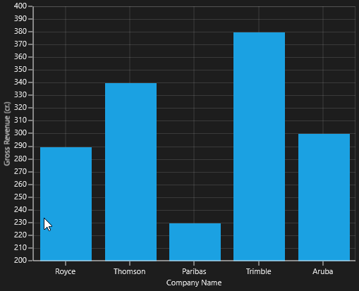 CategoryAxis support in UWP Chart