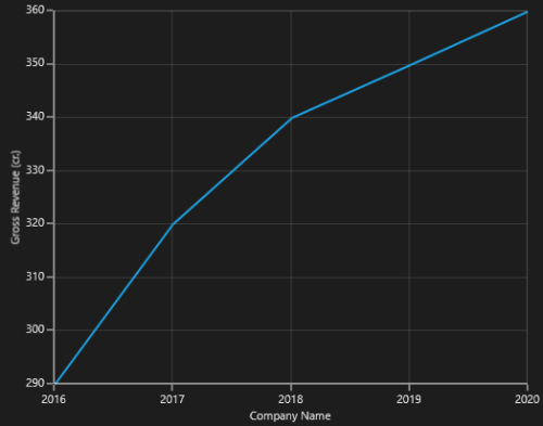 DateTimeAxis support in UWP Chart
