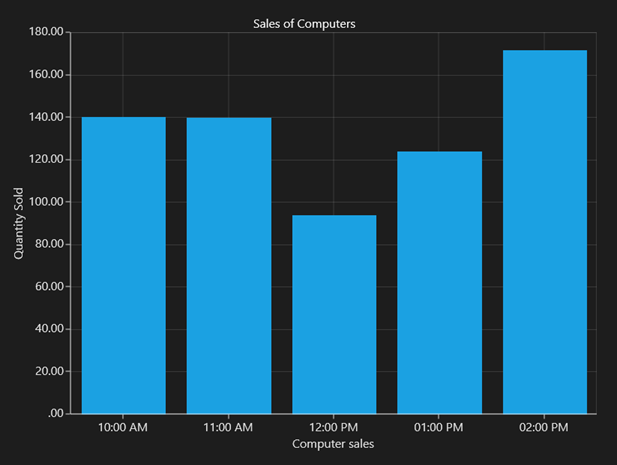 Axis labels formatting support in UWP Chart