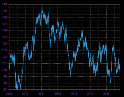 Gridlines customization support in UWP Chart