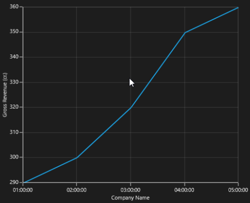 TimeSpanAxis support in UWP Chart