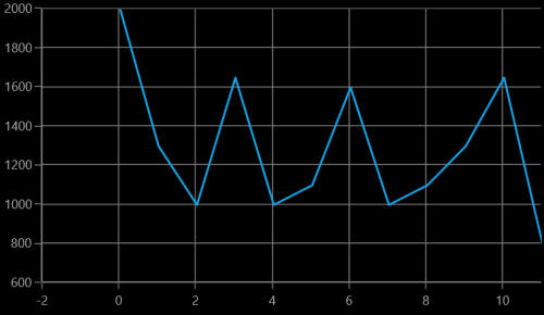 NumericalAxis range padding support in UWP Chart