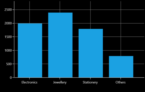  PlotOffsetEnd support in UWP Chart