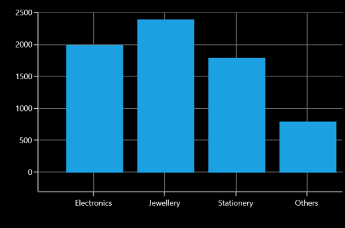  PlotOffsetStart support in UWP Chart