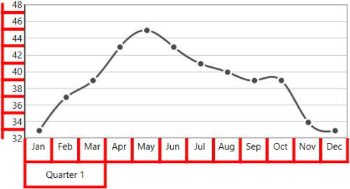Axis border customization support in UWP Chart