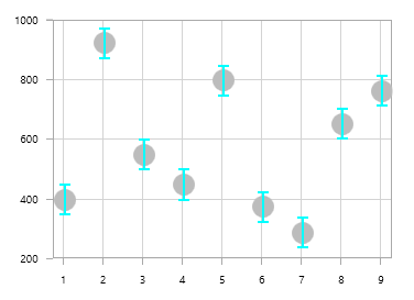 Mode for error bars in UWP Chart