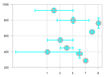 Custom error bar type in UWP Chart