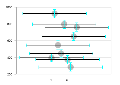 Error bar lines customization support in UWP Chart