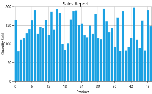 Chart Printed