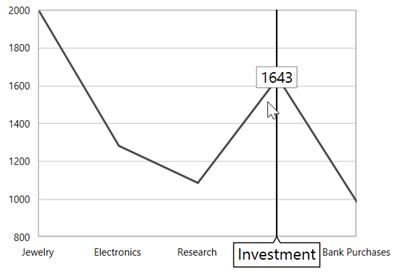 Alignment support for trackball series label in UWP Chart
