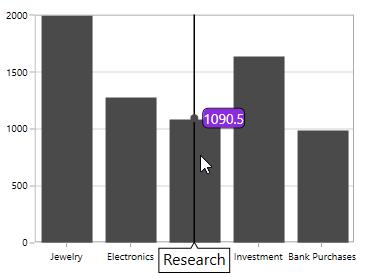 Customization support for trackball series label in UWP Chart