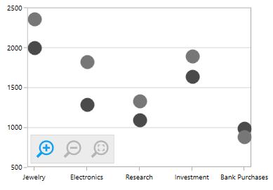 Positioning the zooming toolbar in UWP Chart