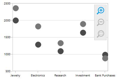 Orientation of zooming toolbar in UWP Chart
