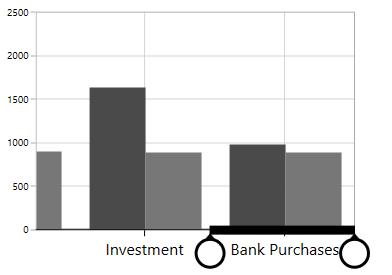 Scrollbar for touch mode support in UWP Chart