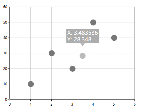 Segment dragging support in UWP Chart