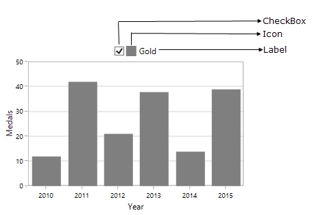 Legend support in UWP Chart