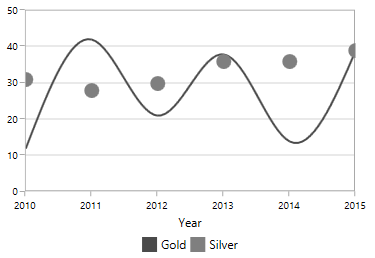 Positioning the legend in UWP Chart
