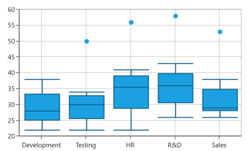 BoxAndWhisker chart type in UWP