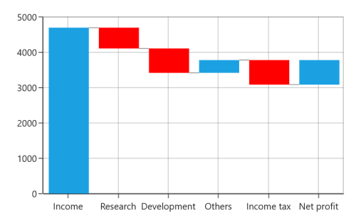 Highlighting negative segments of WaterfallSeries in chart UWP