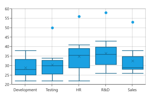 ShowMedian support for BoxAndWhiskerSeries in UWP chart