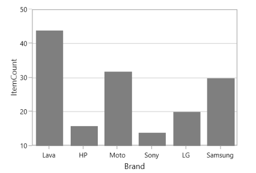 Column chart type in UWP