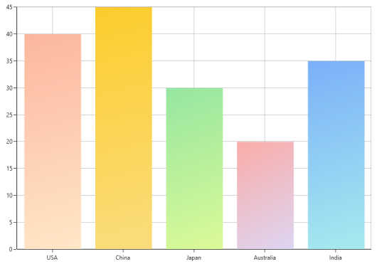 Gradient color chart series in UWP Chart