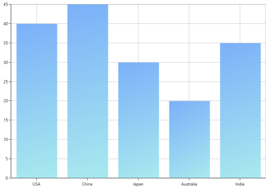 Gradient color in UWP Chart