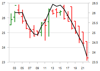 AverageTrueRangeIndicator type in UWP Chart