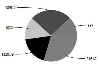 Connector type support in UWP Chart