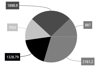 Series brush for adornments background support in UWP Chart
