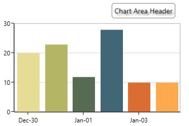 Header customization in SfChart