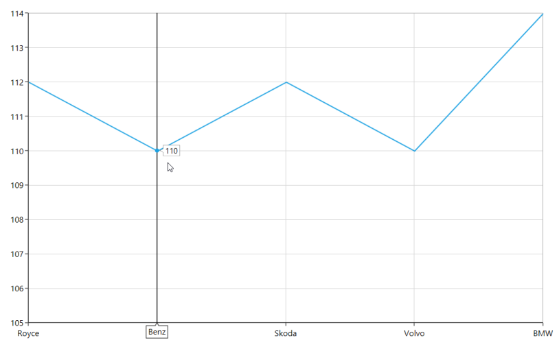 Tooltip background style customization in UWP Chart