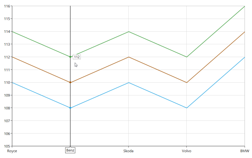 Tooltip alignment support in UWP Chart
