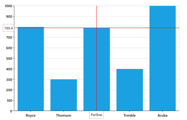 Tooltip at pointer position in UWP Chart