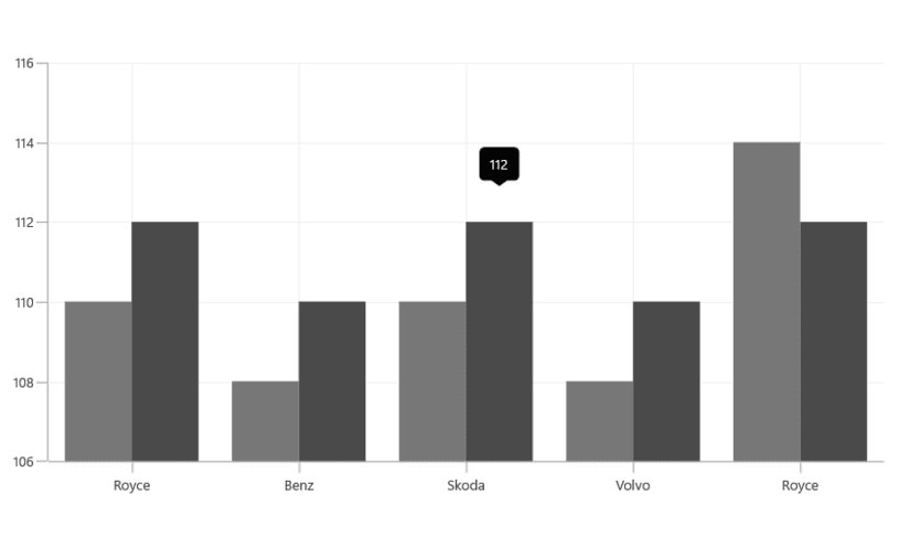 Margin for tooltip in UWP Chart