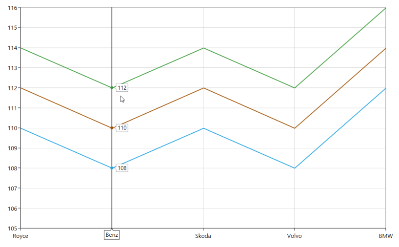Tooltip alignment support in UWP Chart