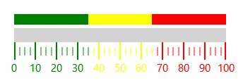 Ranges_img3