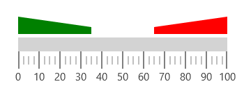 Ranges_img5