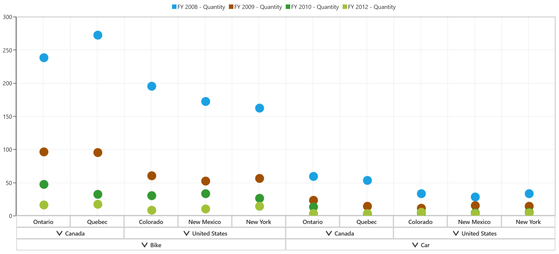 scatter_customScatterSize