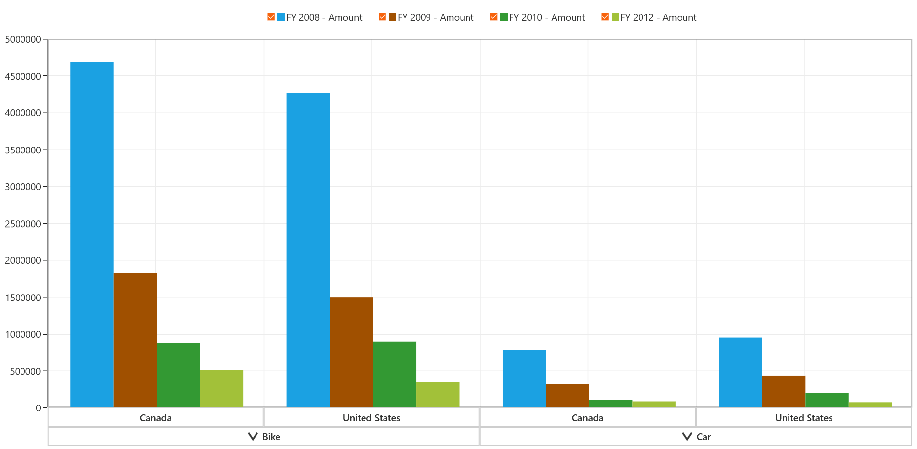 checkBoxVisibility
