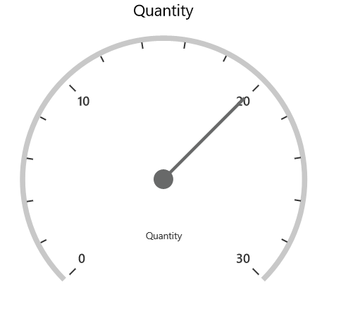 Gauge-factor