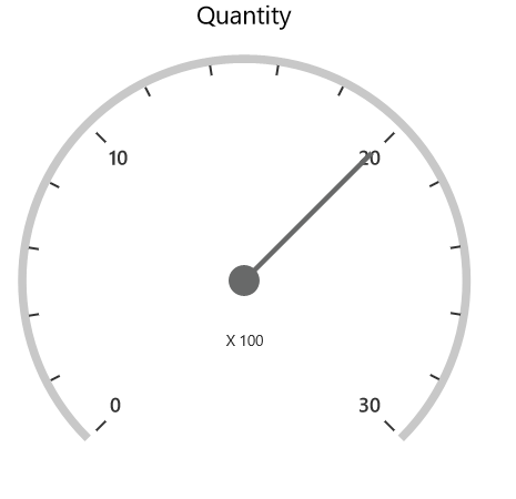 Gauge-label