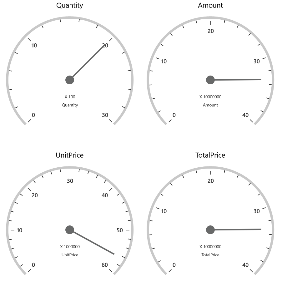 Layout-customization