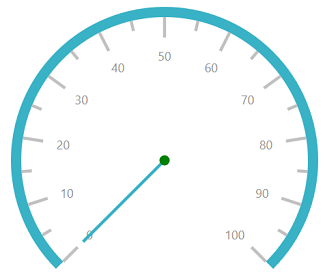 UWP Radial Gauge needle pointer