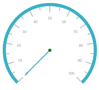 UWP Radial Gauge symbol pointer visibility