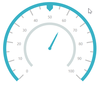 UWP Radial Gauge multiple pointers