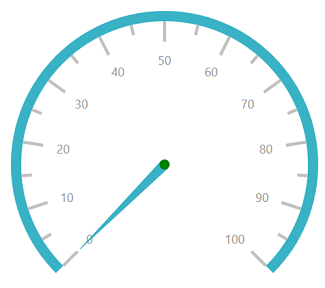 UWP Radial Gauge needle pointer type